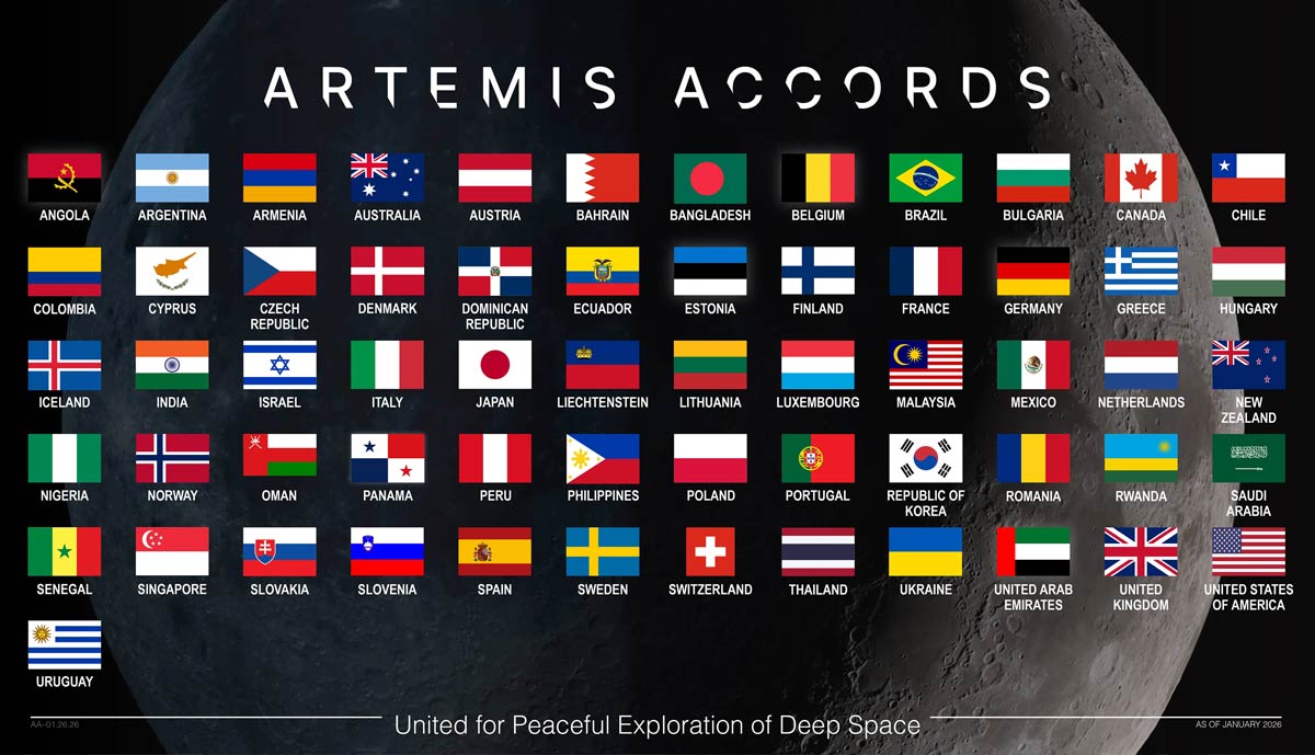 Artemis Accords Countries
