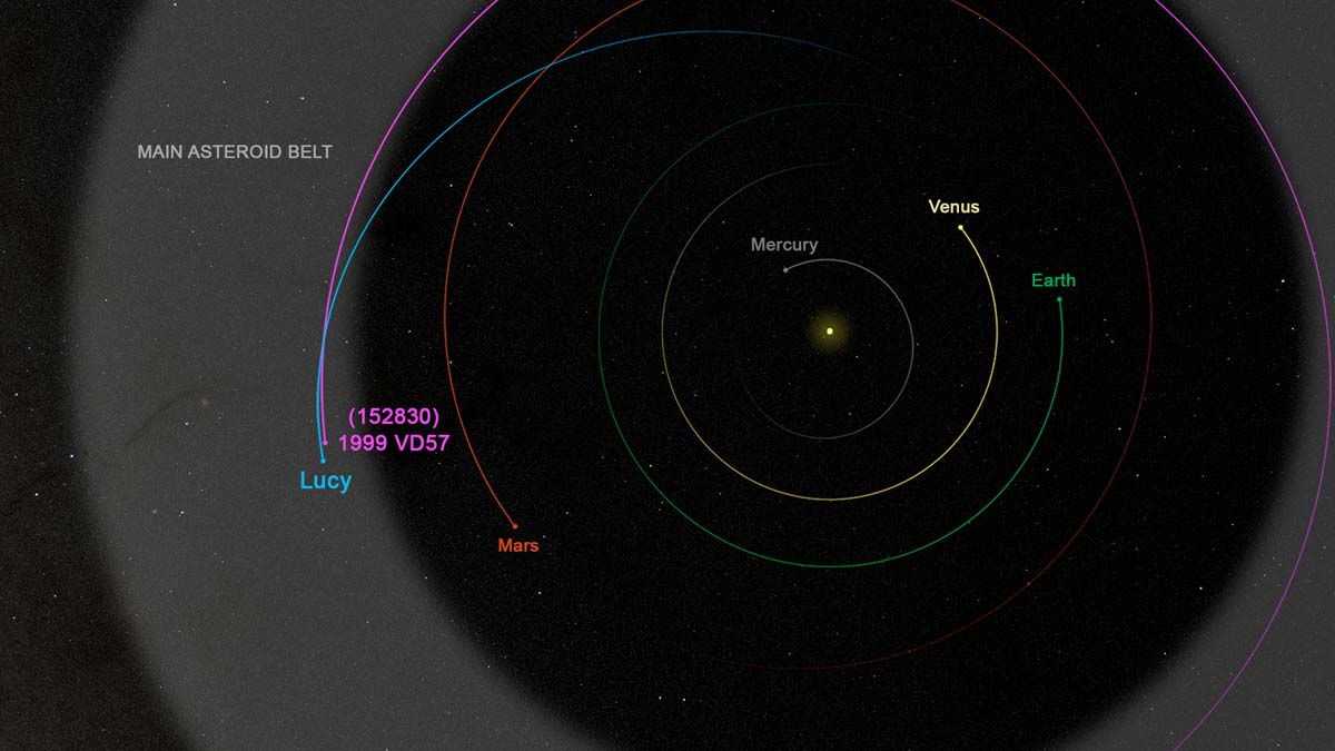 Команда NASA Lucy оголошує про нову астероїдну ціль