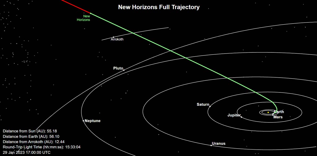 Місцезнаходження зонду New Horizons станом на січень 2023 року