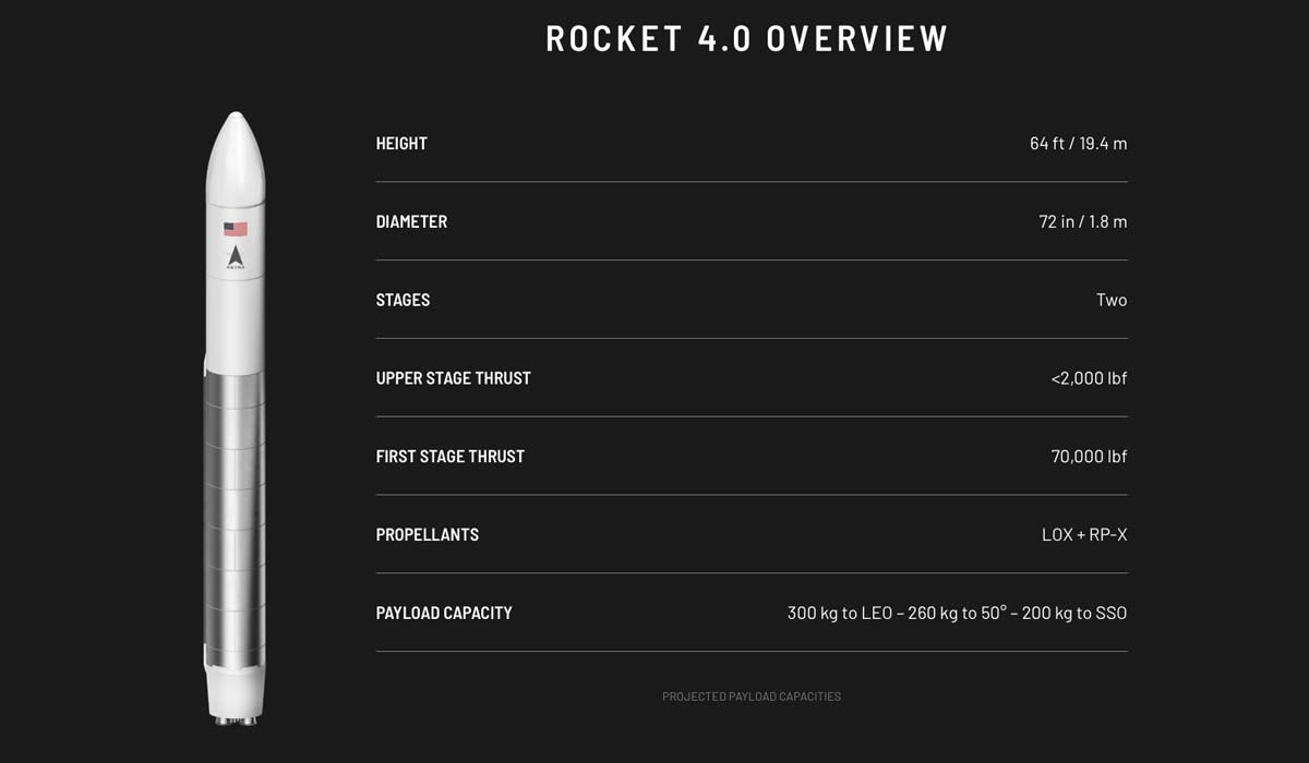 Astra Rocket 4