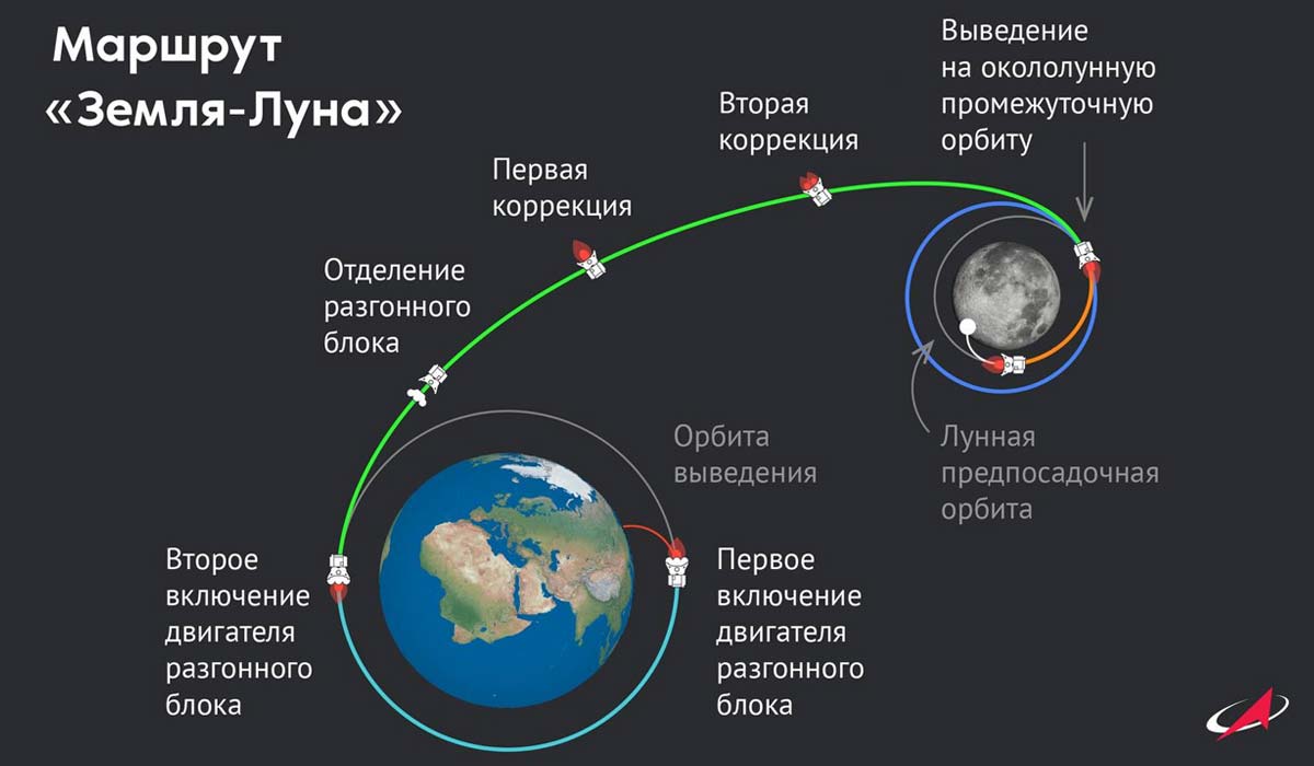 Российский лунный корабль «Луна-25» приступил к обработке первых данных — Роскосмос