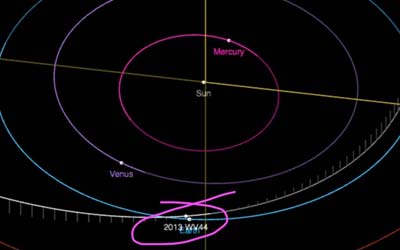 Еще один астероид размером со Статую Свободы пролетел мимо Земли