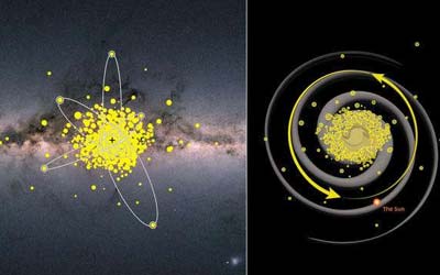 Группа PIGS нашла древние звезды в сердце Млечного Пути