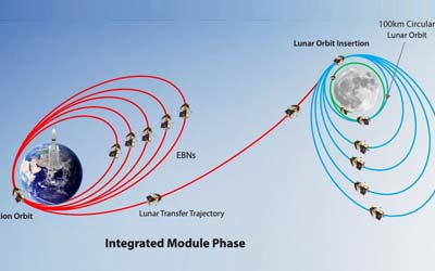 Обновление миссии Chandrayaan-3: cостояние космического корабля в норме