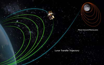 Обновление миссии Чандраян-3