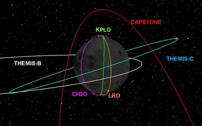 Текущая космическая ситуация вокруг Луны – оценка от ISRO