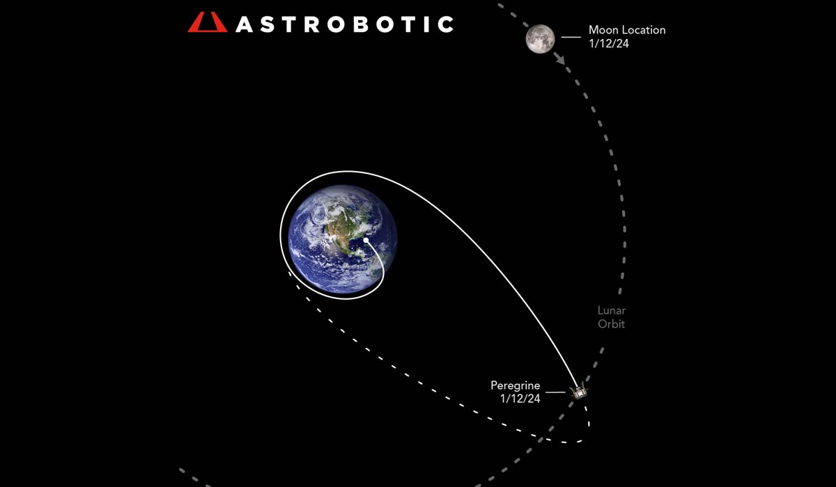 Astrobotic в новому оновленні повідомляє про збільшення терміну роботи космічного апарату Peregrine