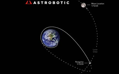 Astrobotic в новом обновлении сообщает об увеличении срока работы космического аппарата Peregrine