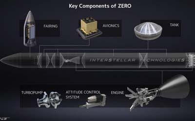 JAXA выбрало Interstellar Technologies в качестве приоритетного поставщика запуска