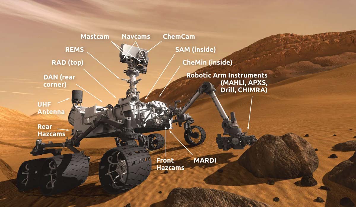 Curiosity rover instruments