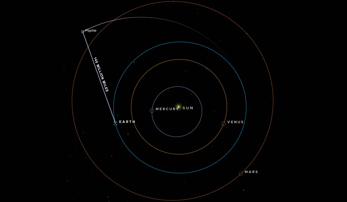 Демонстрация оптической связи NASA передает данные на расстояние более 220 миллионов километров