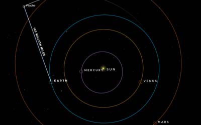 Демонстрація оптичного зв'язку NASA передає дані на відстань понад 220 мільйонів кілометрів
