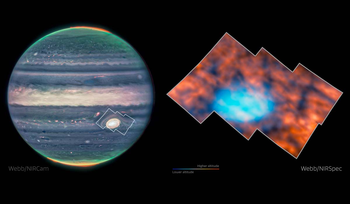Атмосфера Юпитера вокруг Большого красного пятна (NIRCam и NIRSpec)