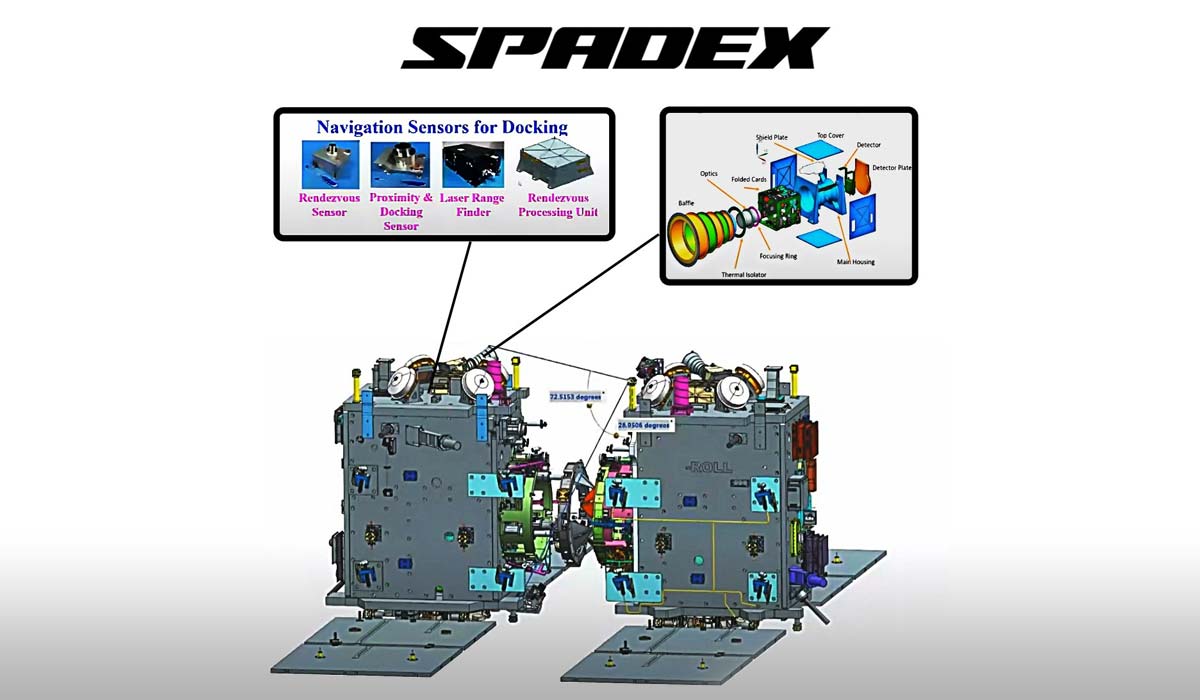ISRO SPADEX mission
