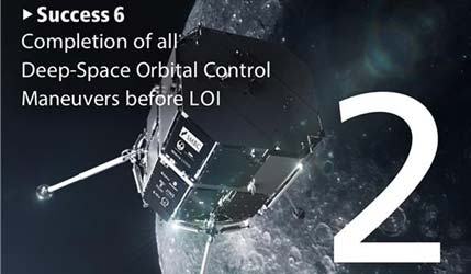 HAKUTO-R Mission 2: два дня до завершения манёвров перед выходом на лунную орбиту