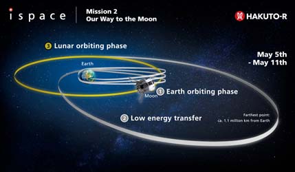 ispace вывела посадочный модуль RESILIENCE на лунную орбиту