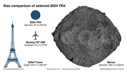 Астероид 2024 YR4: учёные обсуждают «ядерный» вариант защиты