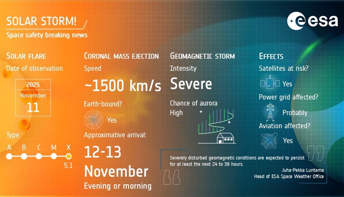 Солнечная буря 11–13 ноября 2025: ESA отслеживает мощные CME и геомагнитные возмущения