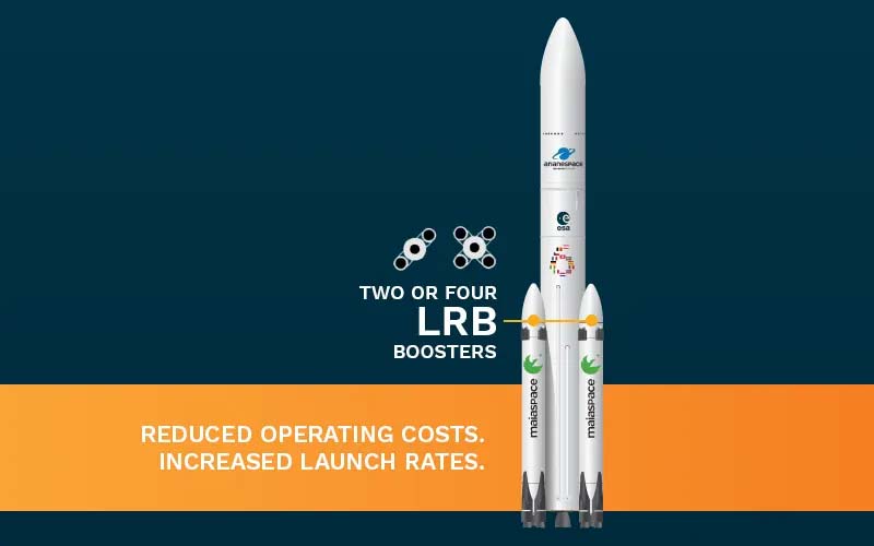 ArianeGroup предложила многоразовую версию Ariane 6 с ускорителями MaiaSpace