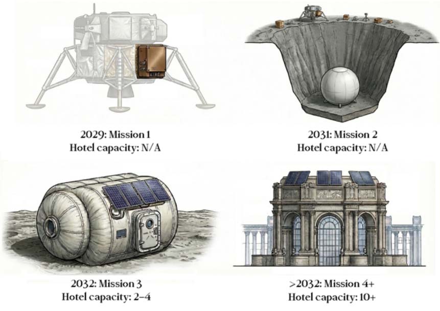 Этапы построения лунного отеля GRU Space