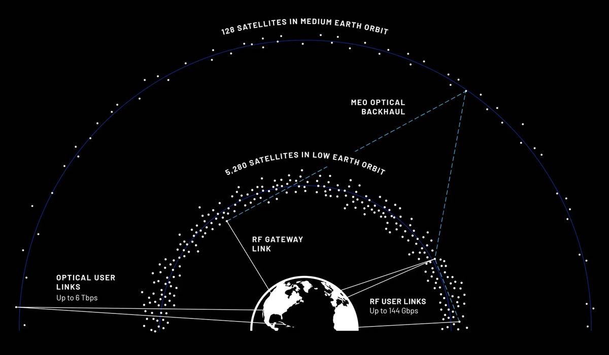 Blue Origin представила TeraWave: спутниковая сеть на 6 Тбит/с для бизнеса