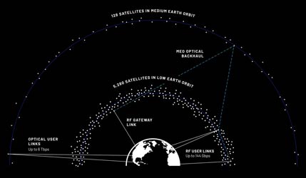 Blue Origin представила TeraWave: спутниковая сеть на 6 Тбит/с для бизнеса