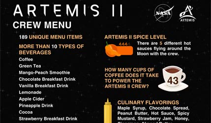 Artemis II: чем будут питаться астронавты на пути к Луне