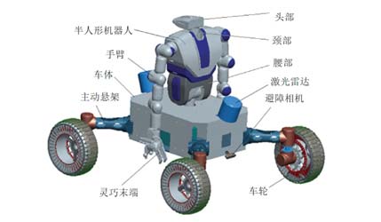 Китайские роботы на Луне: роботизированное освоение Луны и подготовка лунной базы