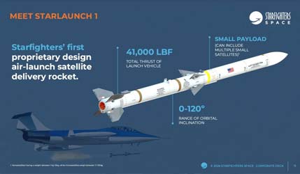 Starfighters Space та Mu-G запропонують NASA польоти в невагомості на Falcon 50