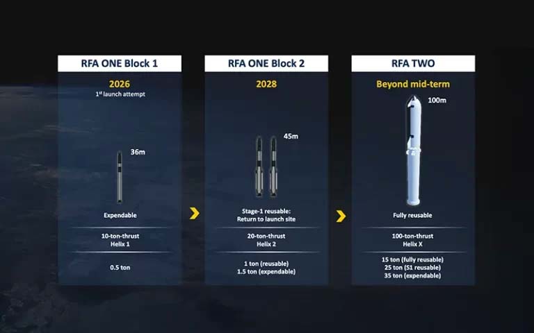 Rocket Factory Augsburg оприлюднила подробиці модернізації RFA ONE та плани щодо створення RFA TWO