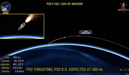 ISRO розкрила причину аварії PSLV, але відмовилася оприлюднити її