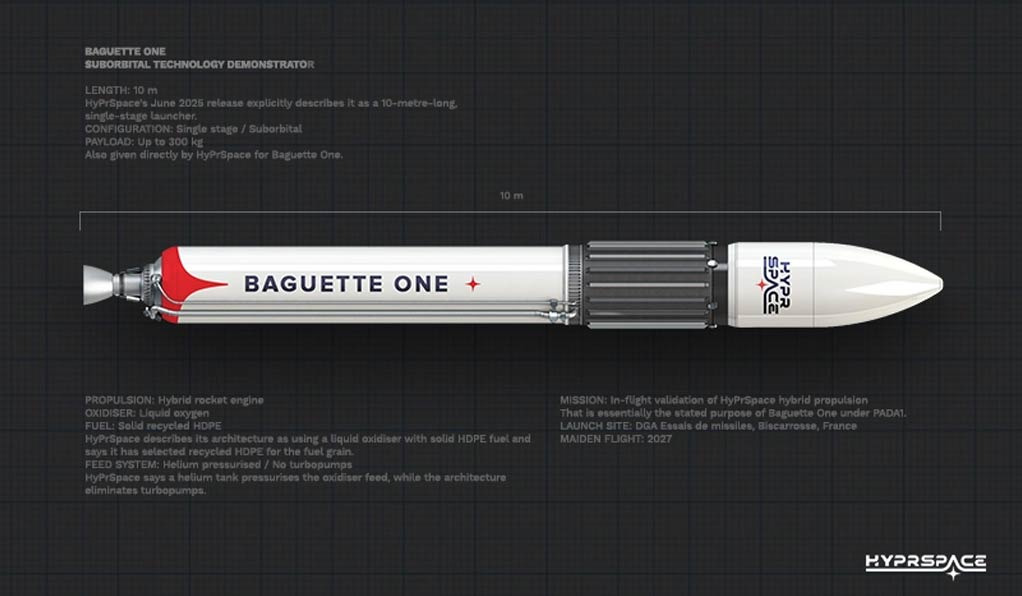 ракета HyPrSpace Baguette One