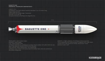 ракета HyPrSpace Baguette One