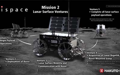 ispace объявляет о ключевых этапах лунной миссии HAKUTO-R Mission 2