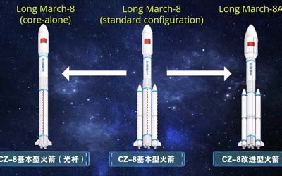 Китайская ракета «Чанчжэн-8A» отправится в свой первый полет в январе 2025 года