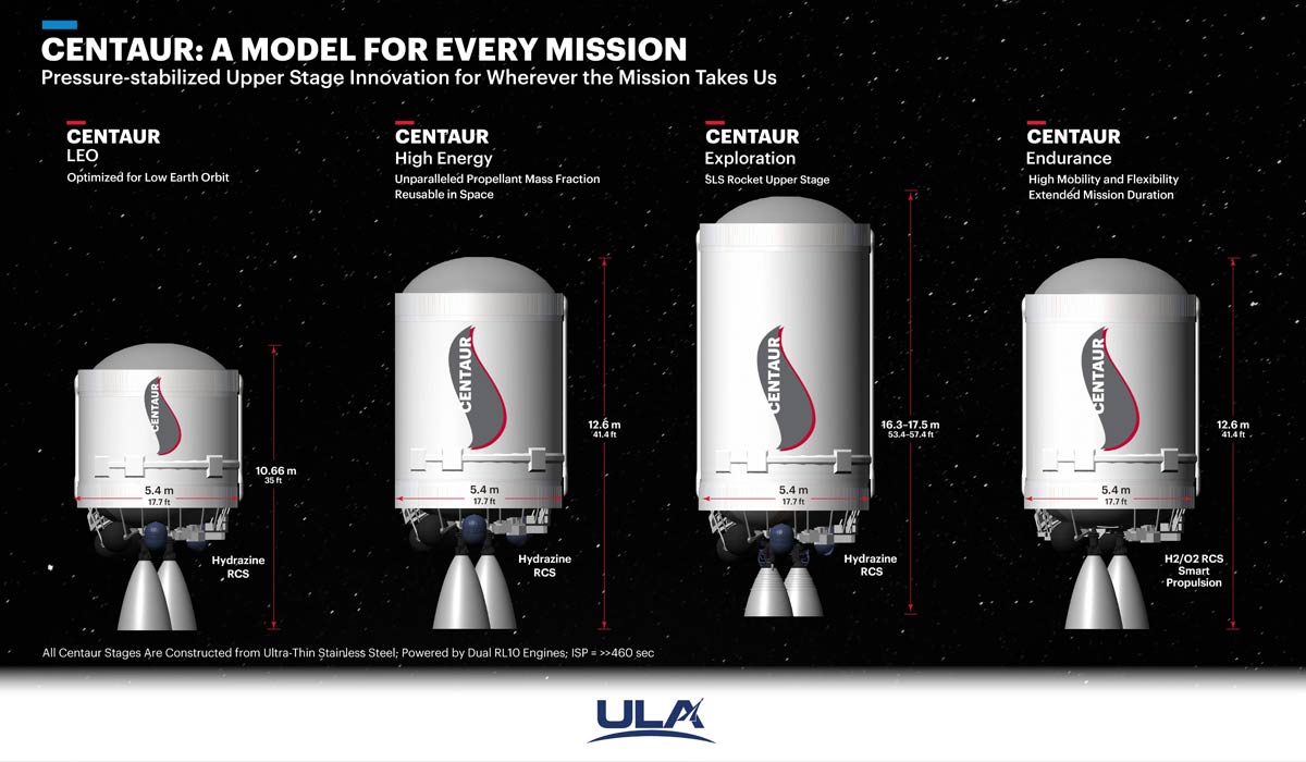 Варіанти верхнього ступеня Centaur V для ракетних місій Artemis.