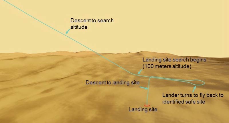 Симуляція першого польоту Dragonfly над поверхнею Титана
