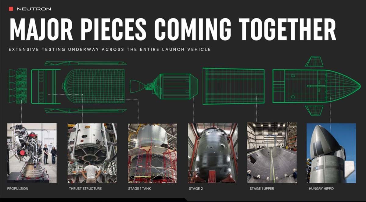 Rocket Lab достигла «самой интересной» части процесса тестирования. Источник: Rocket Lab