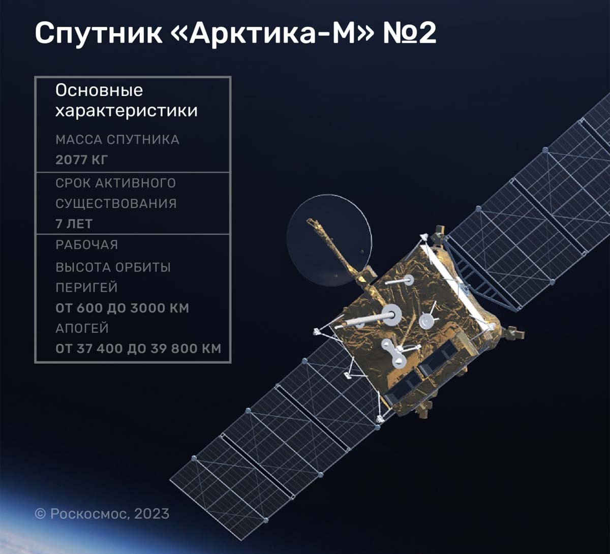 Арктика-М №2