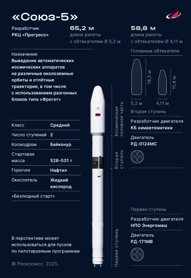 Характеристики ракеты «Союз-5»