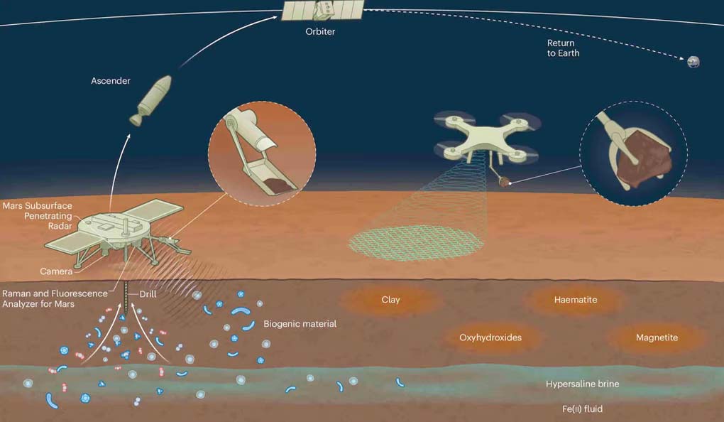Схема миссии Тяньвэнь-3