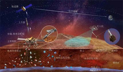 Китай представил план по сбору марсианских образцов дроном